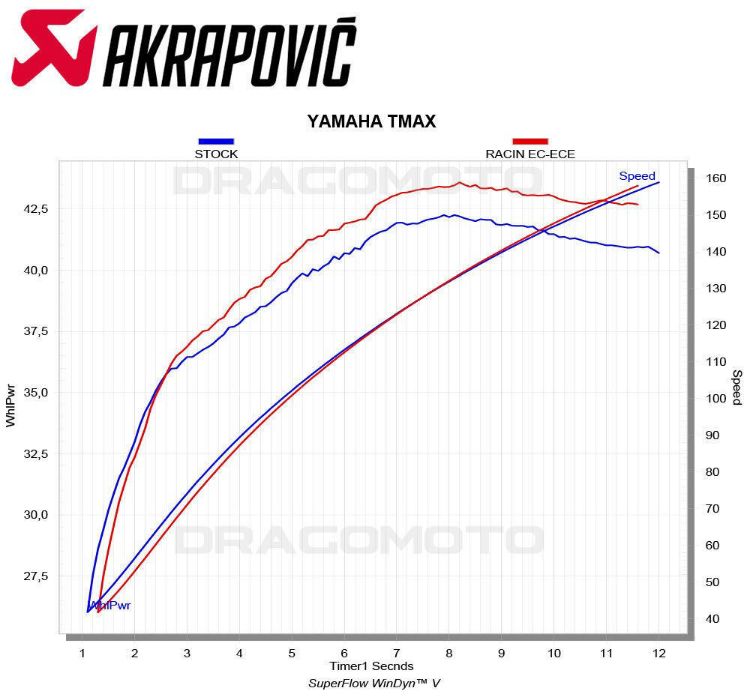 Immagine di S-Y5R8-HILT SCARICO COMPLETO AKRAPOVIC ACCIAIO TITANIO PER YAMAHA T MAX 560 2023 2023