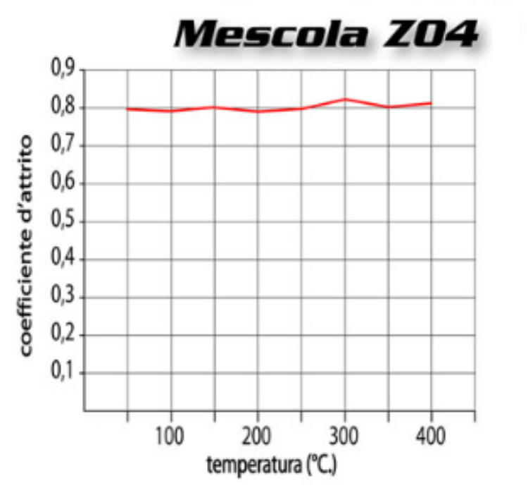 Immagine di M497Z04 COPPIA PASTIGLIE FRENO ANTERIORI RACING BREMBO Z04 PER APRILIA 1100 TUONO V4 FACTORY DAL 2017 AL 2024